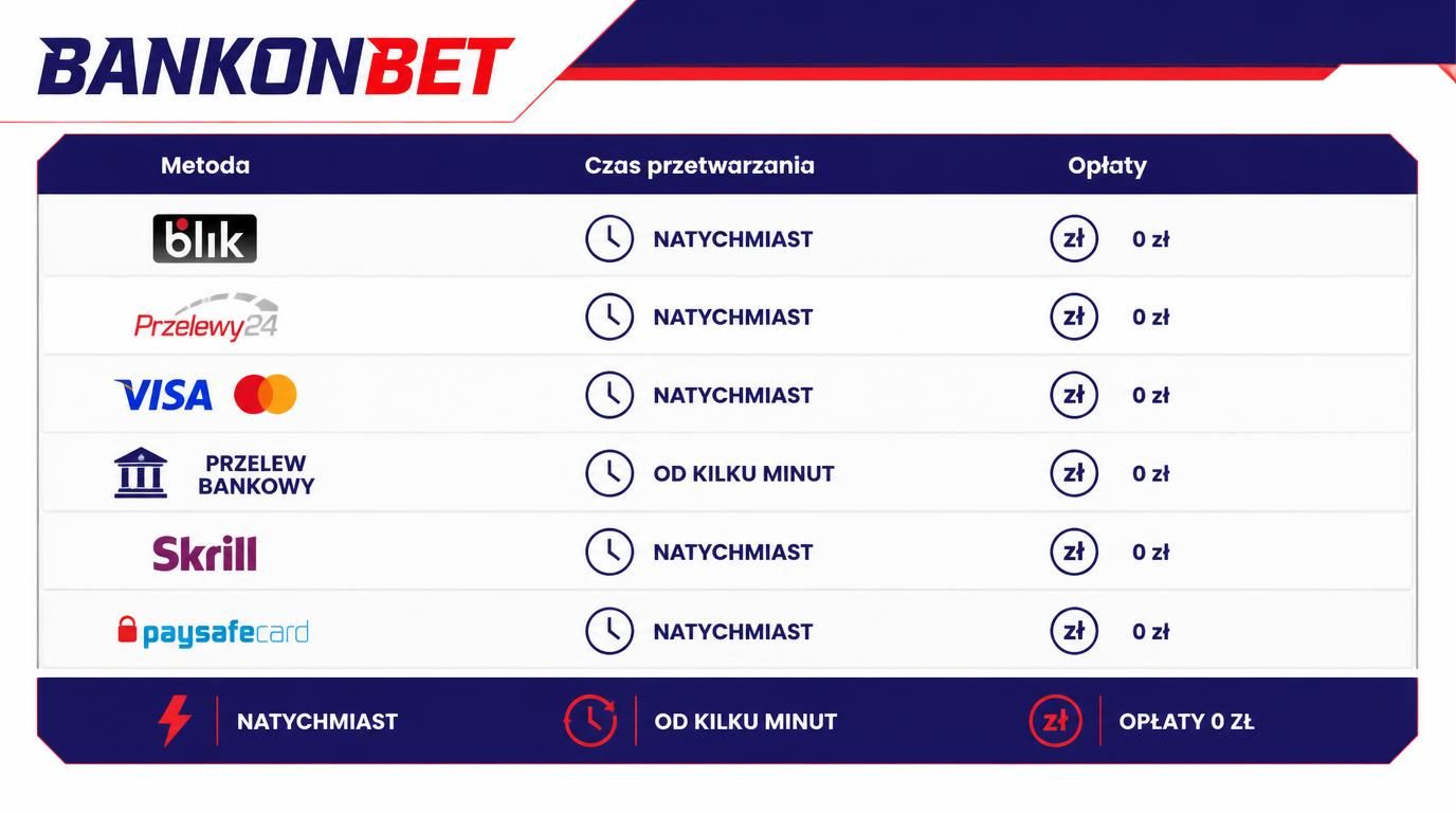 Obraz pokazuje karty prepaid i vouchery